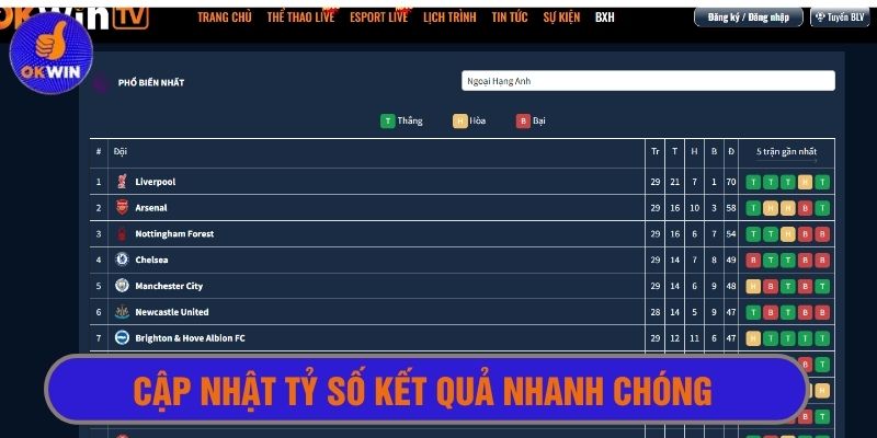 Cập nhật siêu nhanh tỷ số thống kê thắng thua các đội