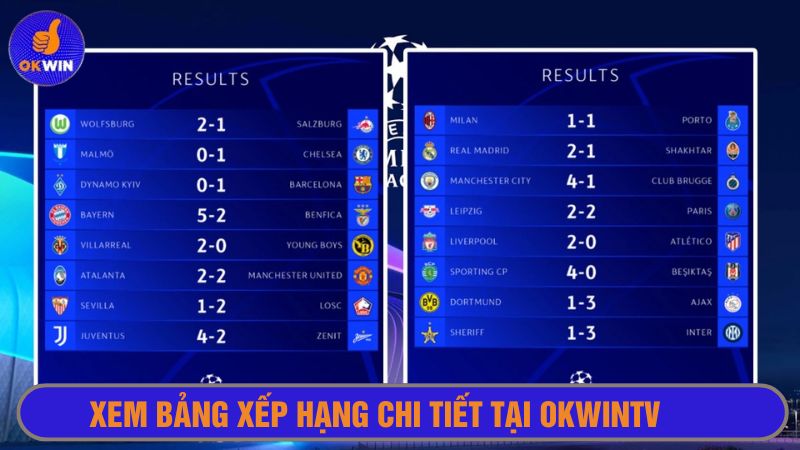 Xem bảng xếp hạng bóng đá với tin tức nóng nhất thị trường